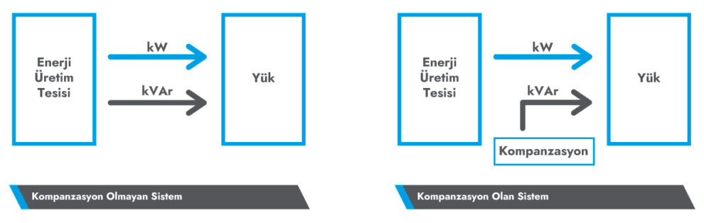 Grup Arge kompanzasyon yapılan sistem grafiği