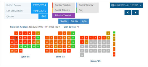 enerji izleme yazılımı
