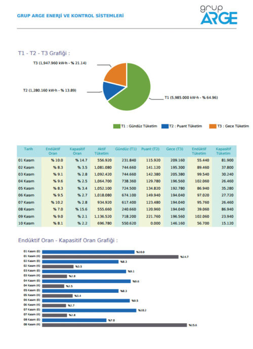 Enerji izleme yazılımı